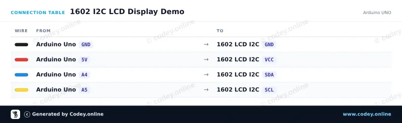 Πίνακας σύνδεσης: 1602 LCD  μπλε backlight με  I2C προκολλημένο σε ένα Arduino UNO