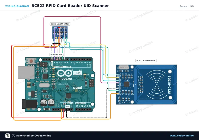 Διάγραμμα σύνδεσης: RFID-RC522 NFC Kit MFRC522 S50 Mifare incl. RFID Fudan Card en Key Tag σε ένα Arduino UNO