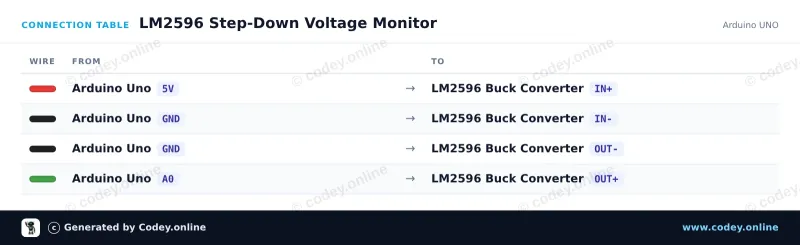 Πίνακας σύνδεσης: LM2596S Ρυθμιζόμενο Step-Down 4-40V -> 1.25-37V με ενσωματωμένη Οθόνη Βολτόμετρου σε ένα Arduino UNO