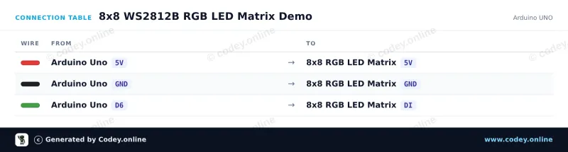 Πίνακας σύνδεσης: 8x8 RGB 64 LED Matrix 5V WS2812b σε ένα Arduino UNO