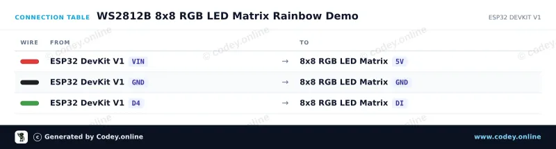 Πίνακας σύνδεσης: 8x8 RGB 64 LED Matrix 5V WS2812b σε ένα ESP32 DevKit V1