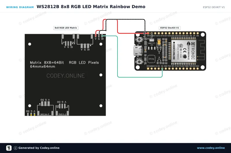 Διάγραμμα σύνδεσης: 8x8 RGB 64 LED Matrix 5V WS2812b σε ένα ESP32 DevKit V1