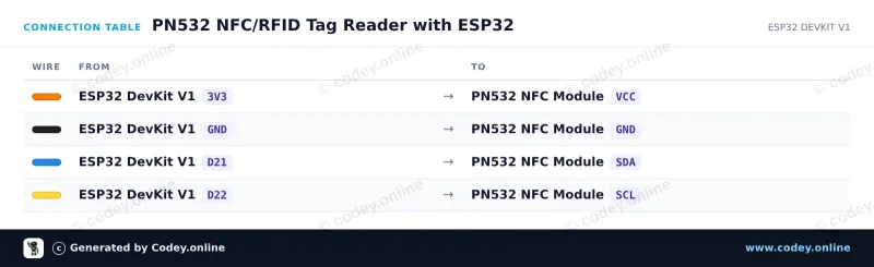 Πίνακας σύνδεσης: PN532 RFID NFC Kit με S50 Κάρτα και S50 Key Tag σε ένα ESP32 DevKit V1