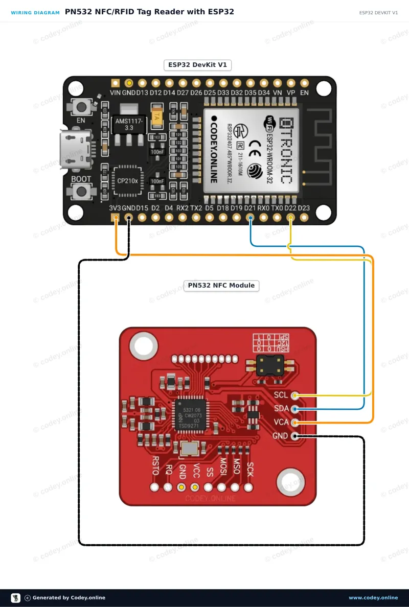 Διάγραμμα σύνδεσης: PN532 RFID NFC Kit με S50 Κάρτα και S50 Key Tag σε ένα ESP32 DevKit V1