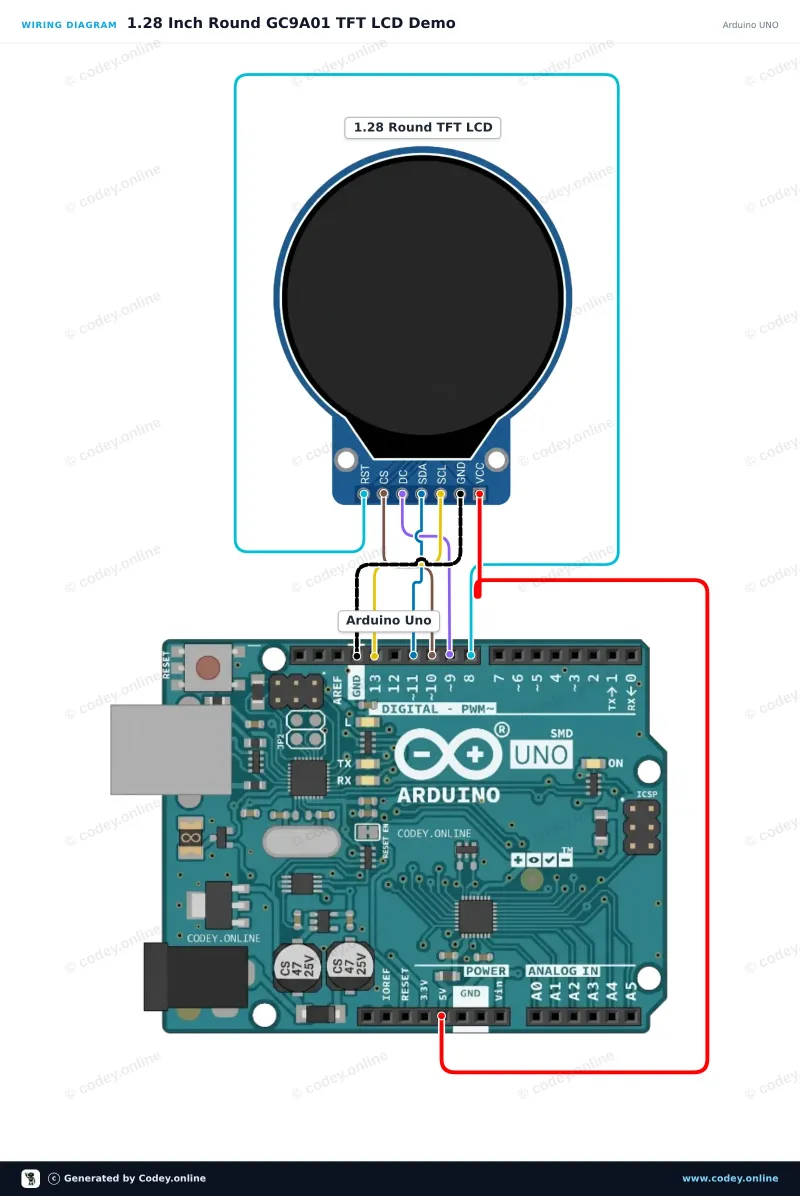 Διάγραμμα σύνδεσης: 1,28″ στρογγυλή TFT LCD 240×240 (GC9A01, SPI) για Arduino σε ένα Arduino UNO