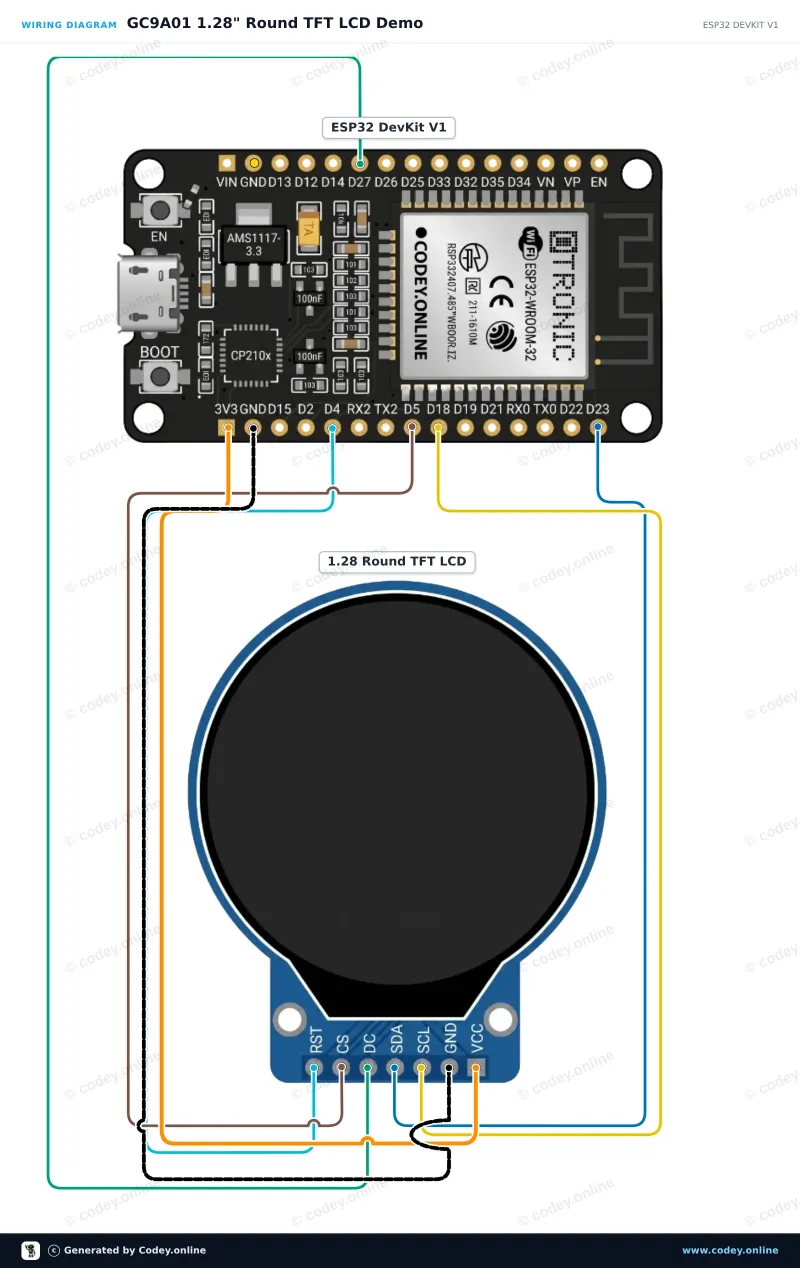 Διάγραμμα σύνδεσης: 1,28″ στρογγυλή TFT LCD 240×240 (GC9A01, SPI) για Arduino σε ένα ESP32 DevKit V1