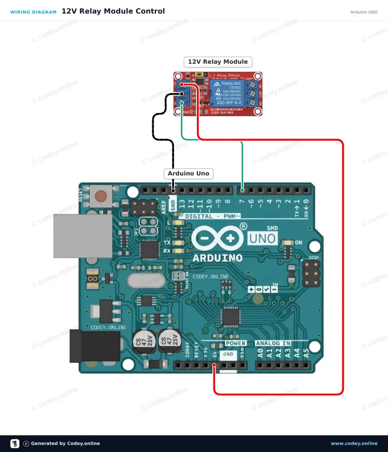 Διάγραμμα σύνδεσης: Μονάδα ρελέ 12v σε ένα Arduino UNO