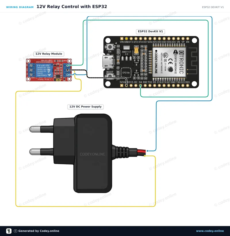Διάγραμμα σύνδεσης: Μονάδα ρελέ 12v σε ένα ESP32 DevKit V1