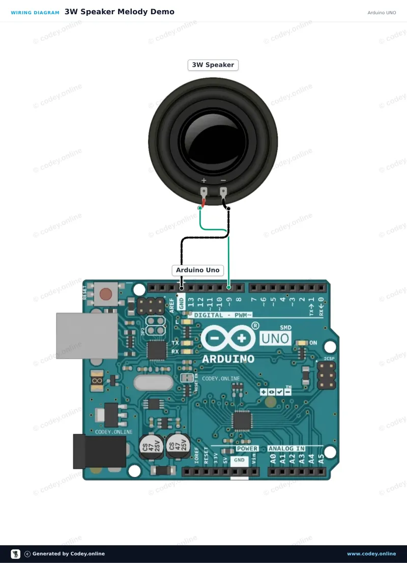Διάγραμμα σύνδεσης: Ηχειάκι 3W 40mm σε ένα Arduino UNO
