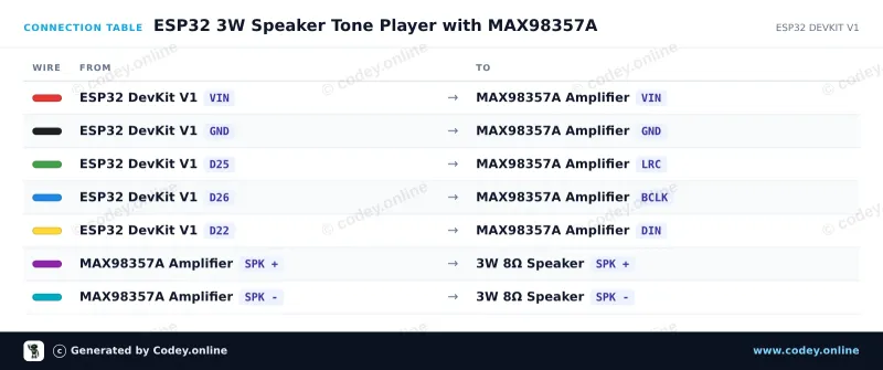 Πίνακας σύνδεσης: Ηχειάκι 3W 40mm σε ένα ESP32 DevKit V1