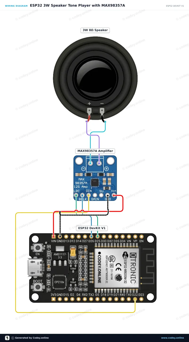 Διάγραμμα σύνδεσης: Ηχειάκι 3W 40mm σε ένα ESP32 DevKit V1