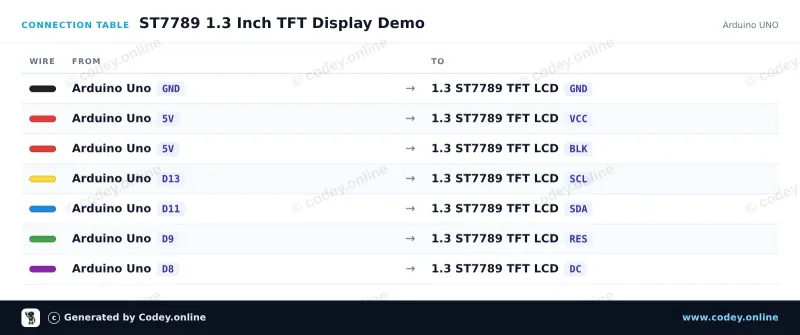 Πίνακας σύνδεσης: 1.3inch SPI TFT LCD Display RGB (ST7789, 3.3V) σε ένα Arduino UNO