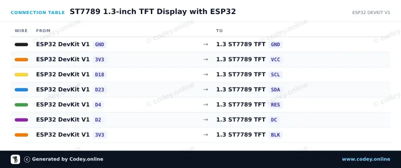 Πίνακας σύνδεσης: 1.3inch SPI TFT LCD Display RGB (ST7789, 3.3V) σε ένα ESP32 DevKit V1