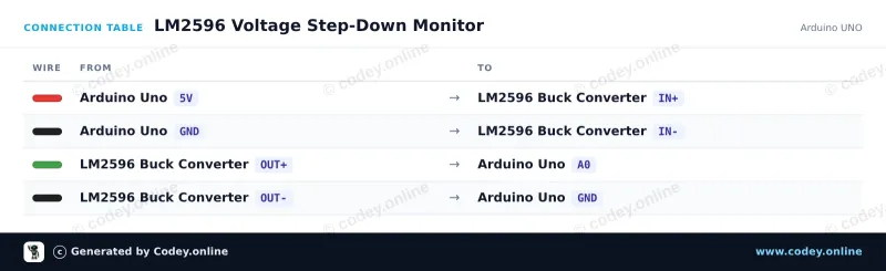 Πίνακας σύνδεσης: Ρυθμιζόμενο Step-down Module 4~38V 5A 96% Υψηλή Απόδοση XL4015 σε ένα Arduino UNO