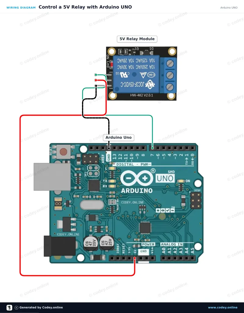 Διάγραμμα σύνδεσης: Μονάδα Ρελέ 5v για Arduino σε ένα Arduino UNO