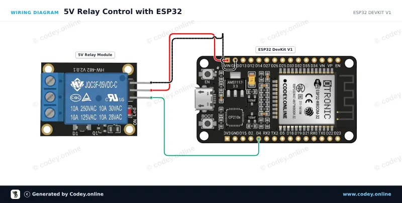 Διάγραμμα σύνδεσης: Μονάδα Ρελέ 5v για Arduino σε ένα ESP32 DevKit V1