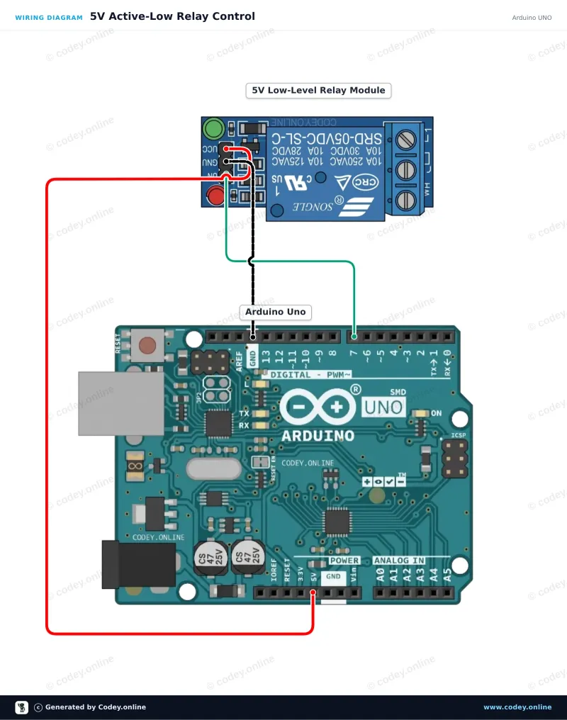 Διάγραμμα σύνδεσης: Μονάδα Ρελέ 5v Low σε ένα Arduino UNO