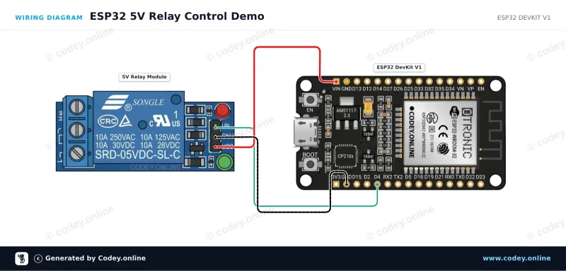 Διάγραμμα σύνδεσης: Μονάδα Ρελέ 5v Low σε ένα ESP32 DevKit V1