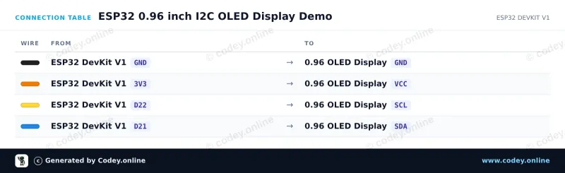 Πίνακας σύνδεσης: Μίνι OLED οθόνη λευκή 1.3 inch 128x64 I2C σε ένα ESP32 DevKit V1