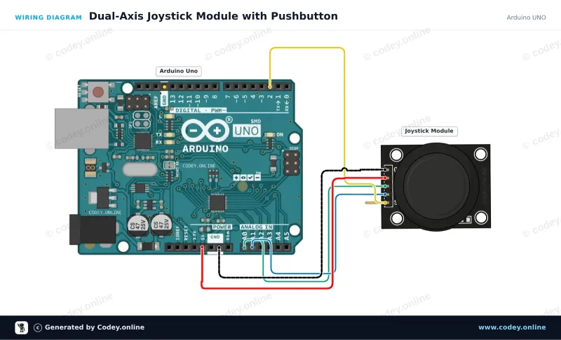Διάγραμμα σύνδεσης: Μονάδα joystick σε ένα Arduino UNO