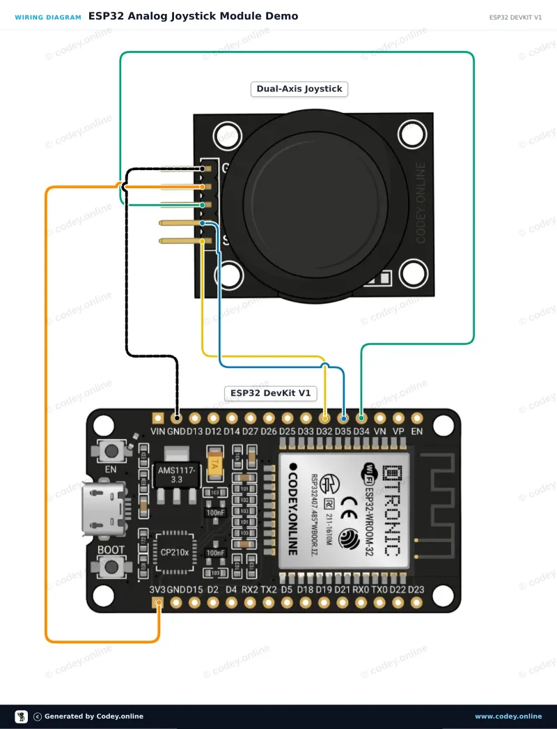 Διάγραμμα σύνδεσης: Μονάδα joystick σε ένα ESP32 DevKit V1