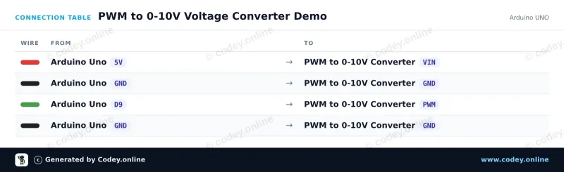 Πίνακας σύνδεσης: Μονάδα μετατροπέα PWM σε Voltage 0-10V σε ένα Arduino UNO