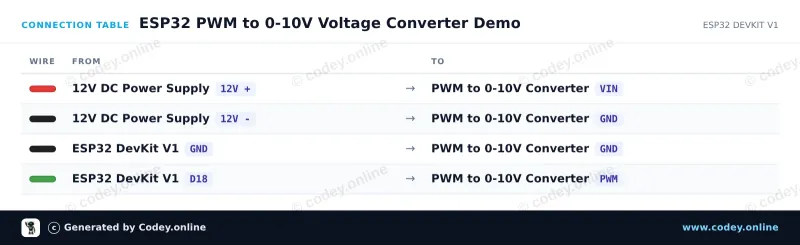 Πίνακας σύνδεσης: Μονάδα μετατροπέα PWM σε Voltage 0-10V σε ένα ESP32 DevKit V1